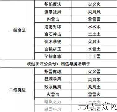创造与魔法新揭秘，远古王者之印的传奇之旅
