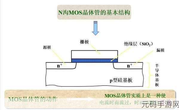国产mosfet：1. 国产MOSFET技术创新与市场前景分析