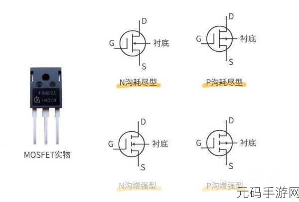 国产mosfet：1. 国产MOSFET技术创新与市场前景分析