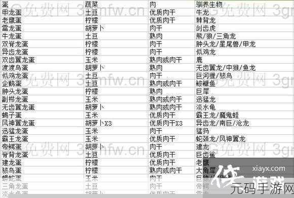 方舟生存进化,揭秘中猴驯服秘籍与饲料分布指南