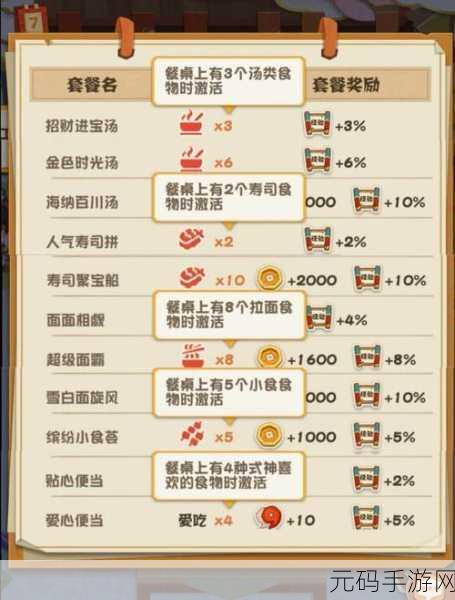 阴阳师妖怪屋，美食屋橘猫的秘密与式神心愿的完美攻略