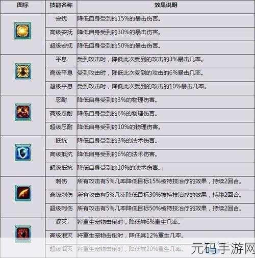 梦幻诛仙手游，揭秘宠物多技能培养秘籍
