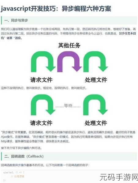 javascript的成熟分类：1. 深入探索JavaScript的异步编程模式与实践