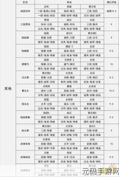 三国志战略版试炼通关秘籍,资深博主亲授攻略