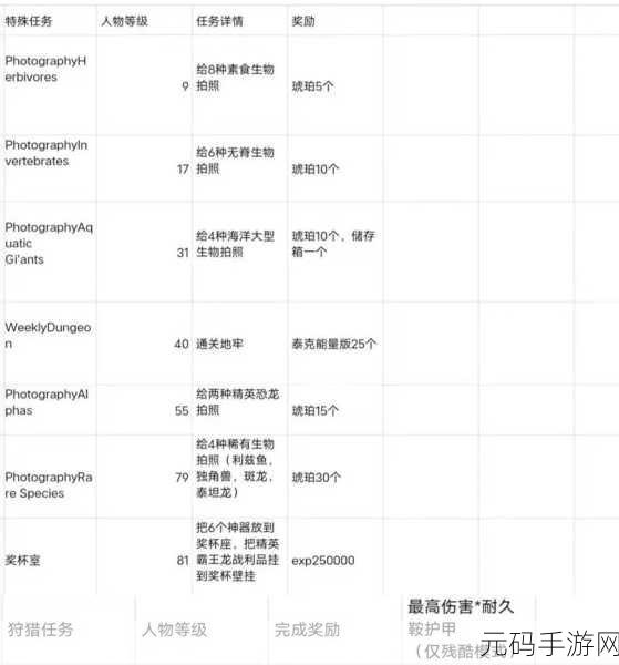 方舟生存进化手游，圣诞惊喜奖励大揭秘