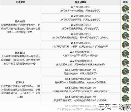 方舟生存进化手游，圣诞惊喜奖励大揭秘