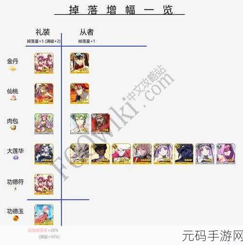 FGO星之三藏复刻活动，自由本配置全解析