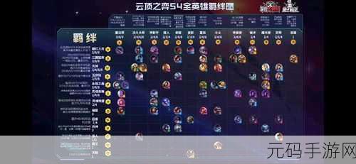 云顶之弈 S4 重装战士羁绊深度解析与实战运用