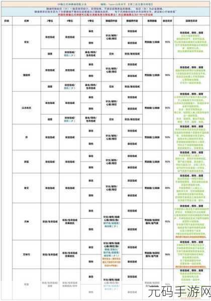 阴阳师三味御魂,式神搭配与功效全解析