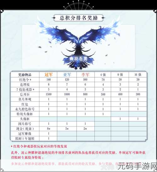 天谕手游,装备获取全攻略,助你称霸云垂大陆