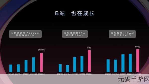 b站推广入口2023:1. 2023年B站推广新策略,助力内容创作者成长