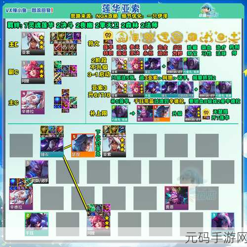 云顶之弈10.16版本六源计划刀妹阵容大热,运营思路详解