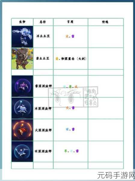 原神元素反应表全揭秘，探索奇幻世界的无限可能