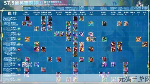 金铲铲之战S7.5，星界射转豹女玩法揭秘与阵容攻略