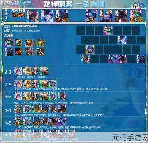 金铲铲之战S7.5，星界射转豹女玩法揭秘与阵容攻略