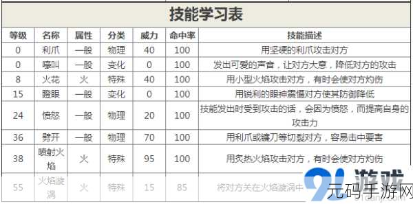 口袋妖怪复刻新手畅玩秘籍 全面攻略大揭秘