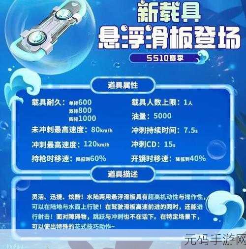 香肠派对悬浮滑板刷新点全揭秘,探索游戏新乐趣