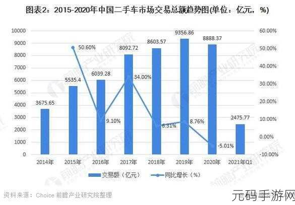 亚洲欧洲日产韩国2020：1. 亚洲欧洲日产韩国：2020年市场拓展新策略分析