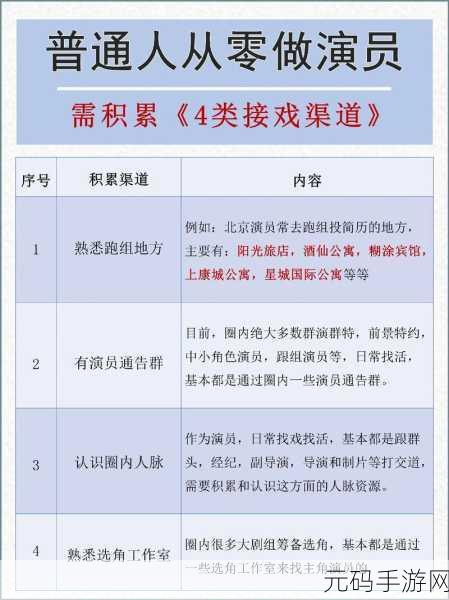 现在在哪里可以找到最佳资源？：1. 寻找最佳资源的渠道与技巧分享