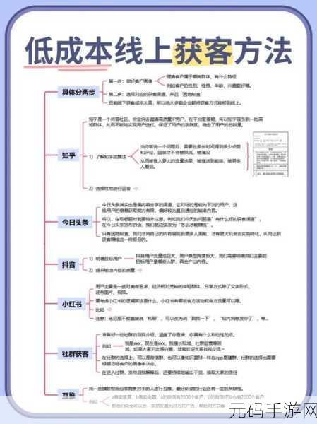 现在在哪里可以找到最佳资源？：1. 寻找最佳资源的渠道与技巧分享