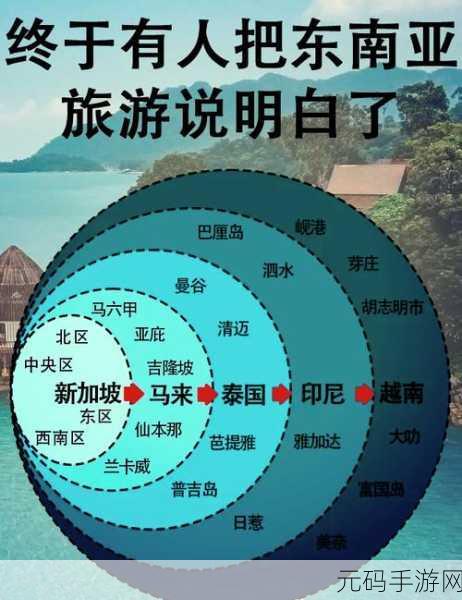 东南亚10一12仙踪林的旅游景点:1. 探寻东南亚:10大必游仙踪林秘境