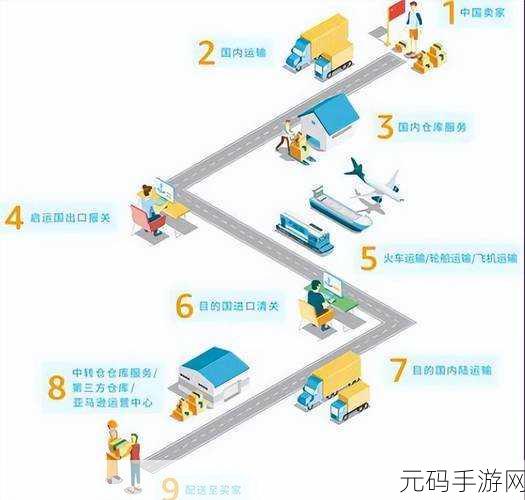 FBA欧洲VAT:1. "深入了解FBA欧洲VAT:如何优化您的跨境电商业务