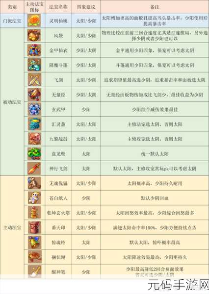 梦幻西游手游法宝进阶全攻略,精华数量大揭秘,助你轻松进阶