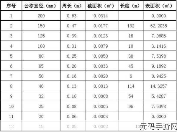 苹果6手机的表面积积大约是多少:苹果6手机表面积的计算与设计美学探讨