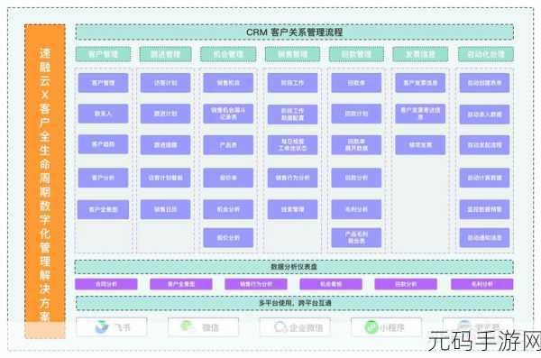 免费crm客户管理系统:1. 高效客户关系管理:免费CRM系统的智能解决方案