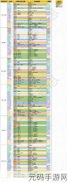 一梦江湖深度探索，魔头脸谱与命格称谓全攻略
