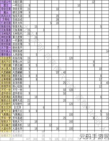 一梦江湖深度探索，魔头脸谱与命格称谓全攻略