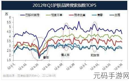 亚洲国产精华液2020:1. 2020年全球精华液市场趋势与发展分析