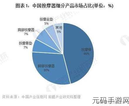 亚洲国产精华液2020:1. 2020年全球精华液市场趋势与发展分析