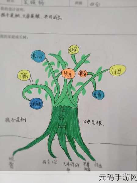 10岁幼儿TREE小学生：当然可以！以下是一些关于10岁幼儿TREE（可能指树木、成长等主题）的拓展