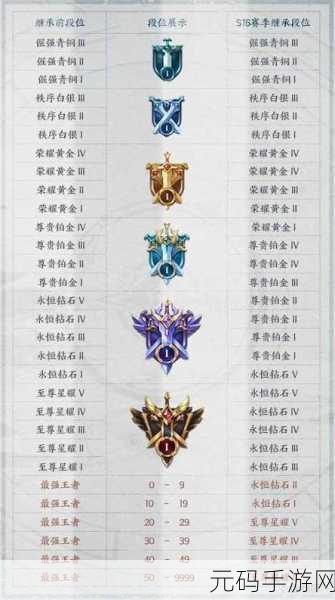 王者荣耀钻石段位停滞不前？原因大揭秘！