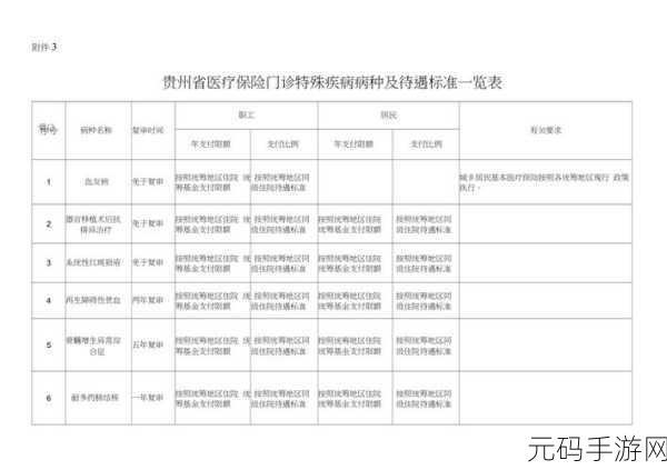 医院的特殊待遇5：1. 医院特殊待遇：优质医疗服务的保障