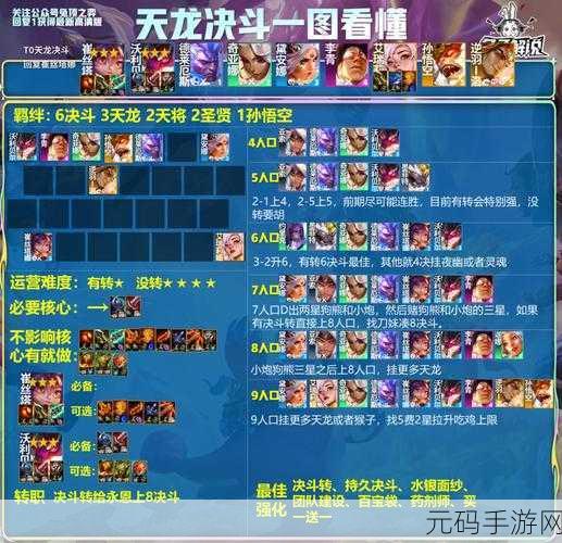 LOL云顶之弈10.8版本秘术剑大热，最强阵容玩法攻略来袭