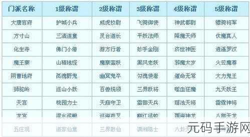 梦幻西游手游门派称谓全揭秘,探索神秘称谓的获取之道