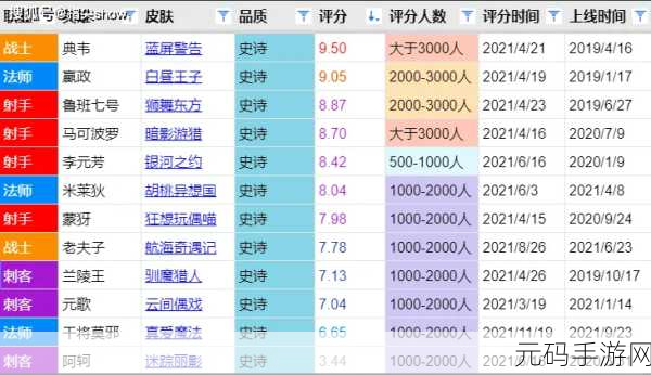 王者荣耀 S25 朔望之辉获取保底及战令皮肤概率全解析
