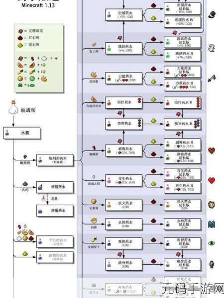 我的世界游戏深度探索，火药材料的制作与运用全攻略