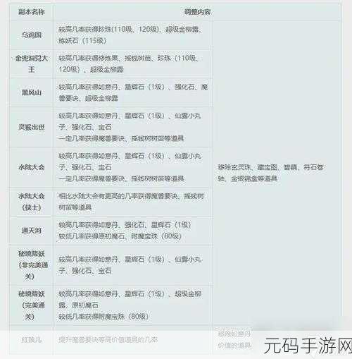 梦幻西游手游，门派转换全方位解析，修炼能否随之转变？