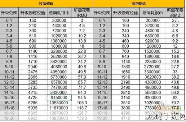 梦幻西游手游，门派转换全方位解析，修炼能否随之转变？