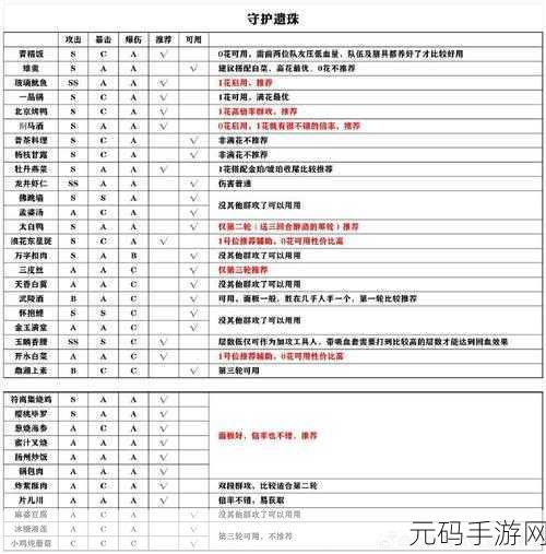 食物语T0队伍PVP深度攻略，解锁对战胜利的最佳阵容与策略