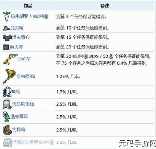 泰拉瑞亚冒险新篇章，打造顶级铂金套装全攻略