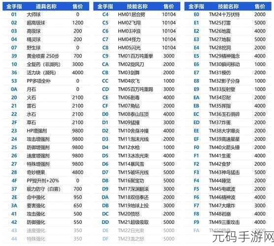 口袋妖怪剑盾,探索无限可能的金手指代码世界