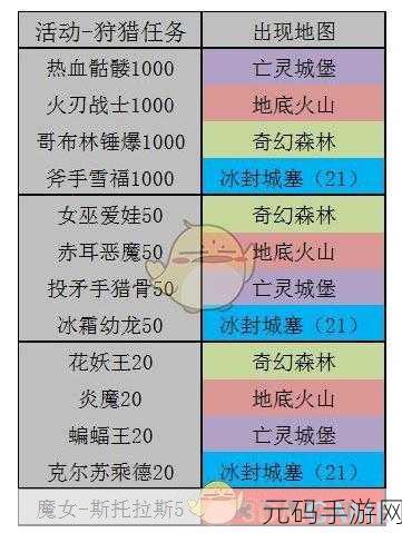 我的勇者,单人秘境挑战,揭秘小怪与BOSS伤害倍数