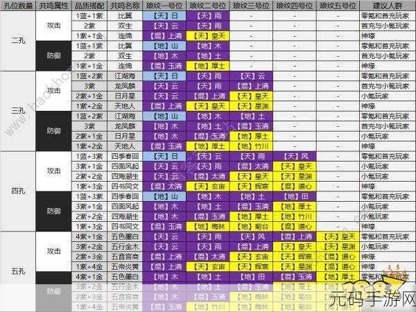 天涯明月刀手游神威职业攻略,揭秘神威堆什么属性好