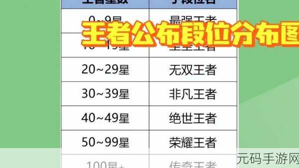 王者荣耀 S21 赛季段位继承全解析，最高还是当前段位决定掉星？
