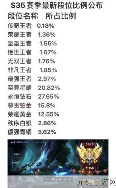 王者荣耀 S21 赛季段位继承全解析，最高还是当前段位决定掉星？