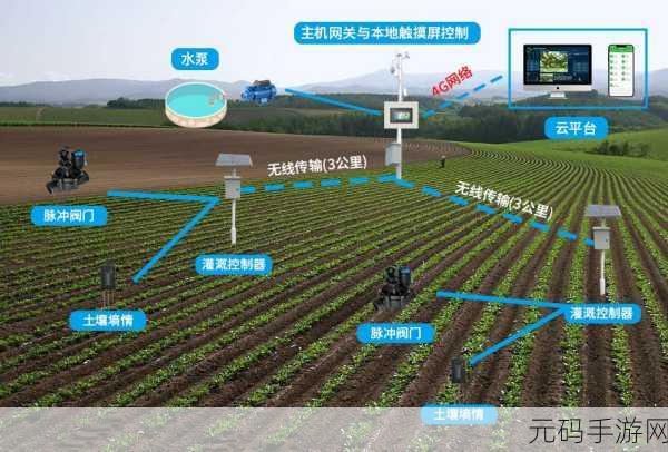 精准灌溉系统NPC：1. 精准灌溉系统：提升农业效率的新革命